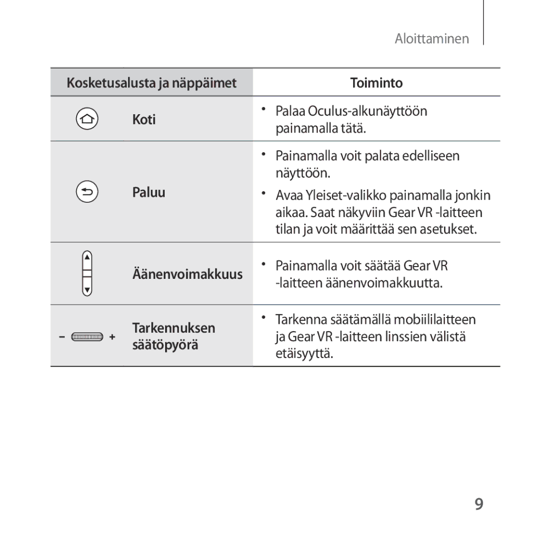 Samsung SM-R324NZAANEE manual Koti, Paluu, Tarkennuksen, Säätöpyörä 