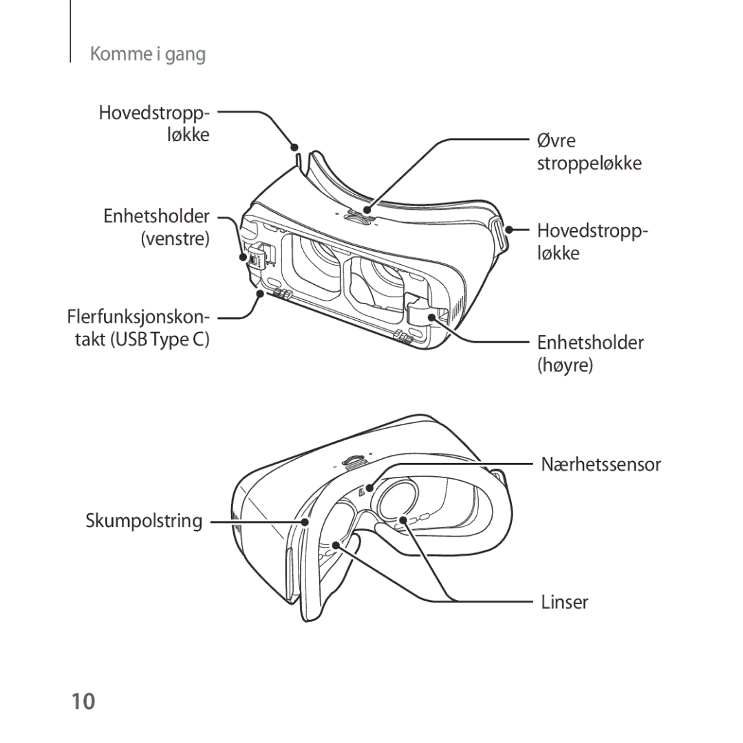 Samsung SM-R324NZAANEE manual Hovedstropp Løkke, Øvre Stroppeløkke, Enhetsholder høyre Nærhetssensor, Linser 