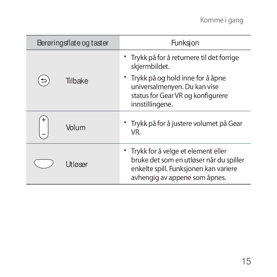 Samsung SM-R324NZAANEE manual Utløser 