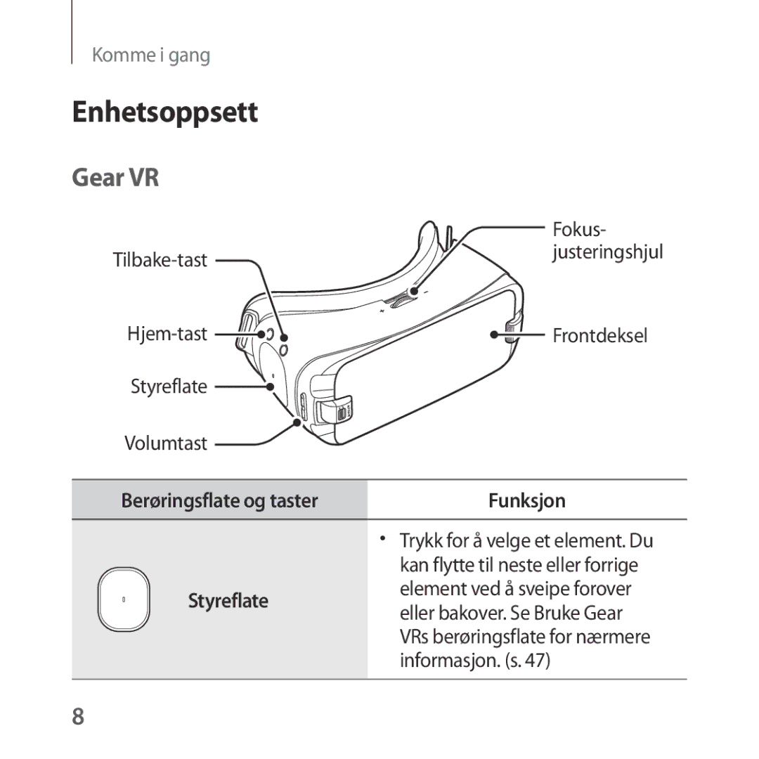 Samsung SM-R324NZAANEE manual Enhetsoppsett, Gear VR, Funksjon, Styreflate 