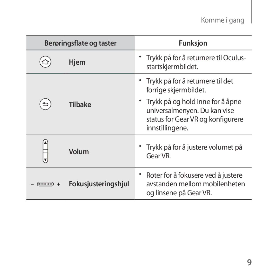 Samsung SM-R324NZAANEE Berøringsflate og taster Funksjon Hjem, Startskjermbildet, Forrige skjermbildet, Tilbake, Volum 