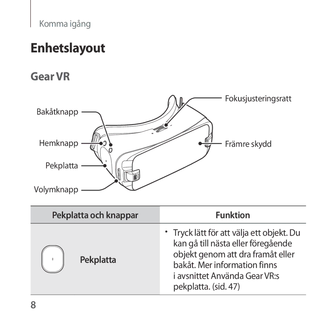 Samsung SM-R324NZAANEE manual Enhetslayout, Gear VR, Funktion, Pekplatta 