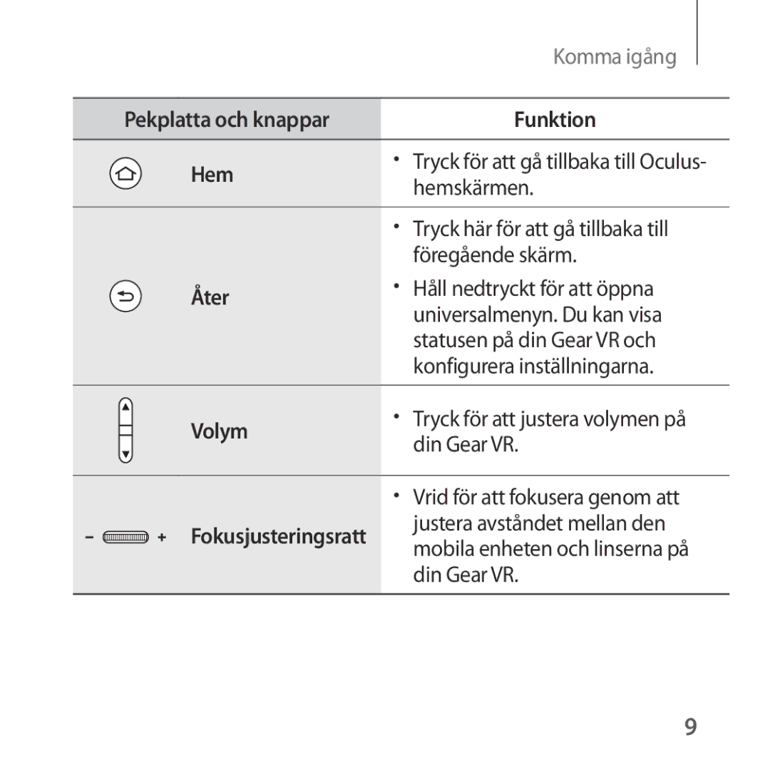 Samsung SM-R324NZAANEE manual Hem, Åter, Volym 