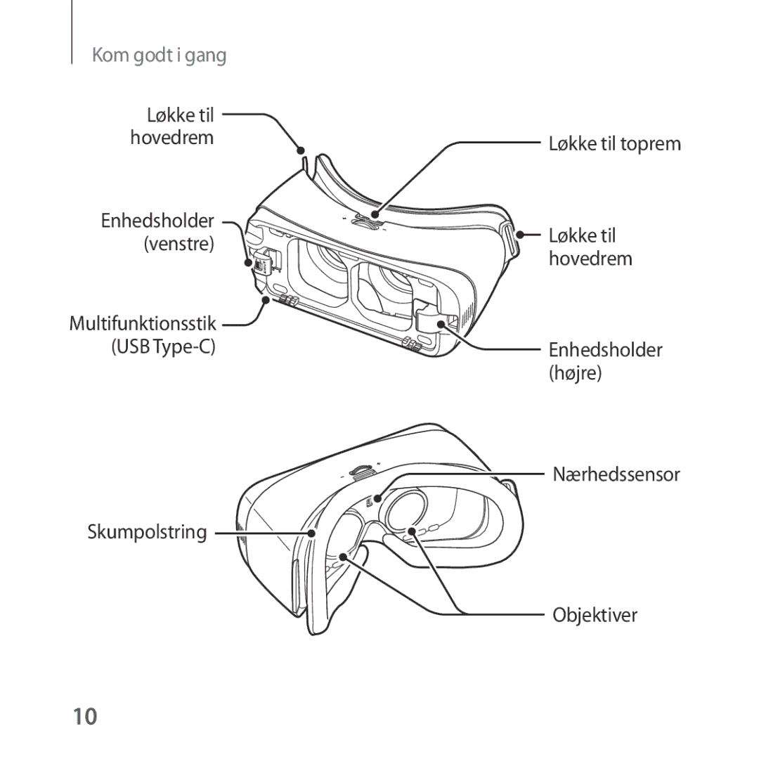 Samsung SM-R324NZAANEE manual Multifunktionsstik USB Type-C Løkke til toprem, Enhedsholder højre Nærhedssensor, Objektiver 