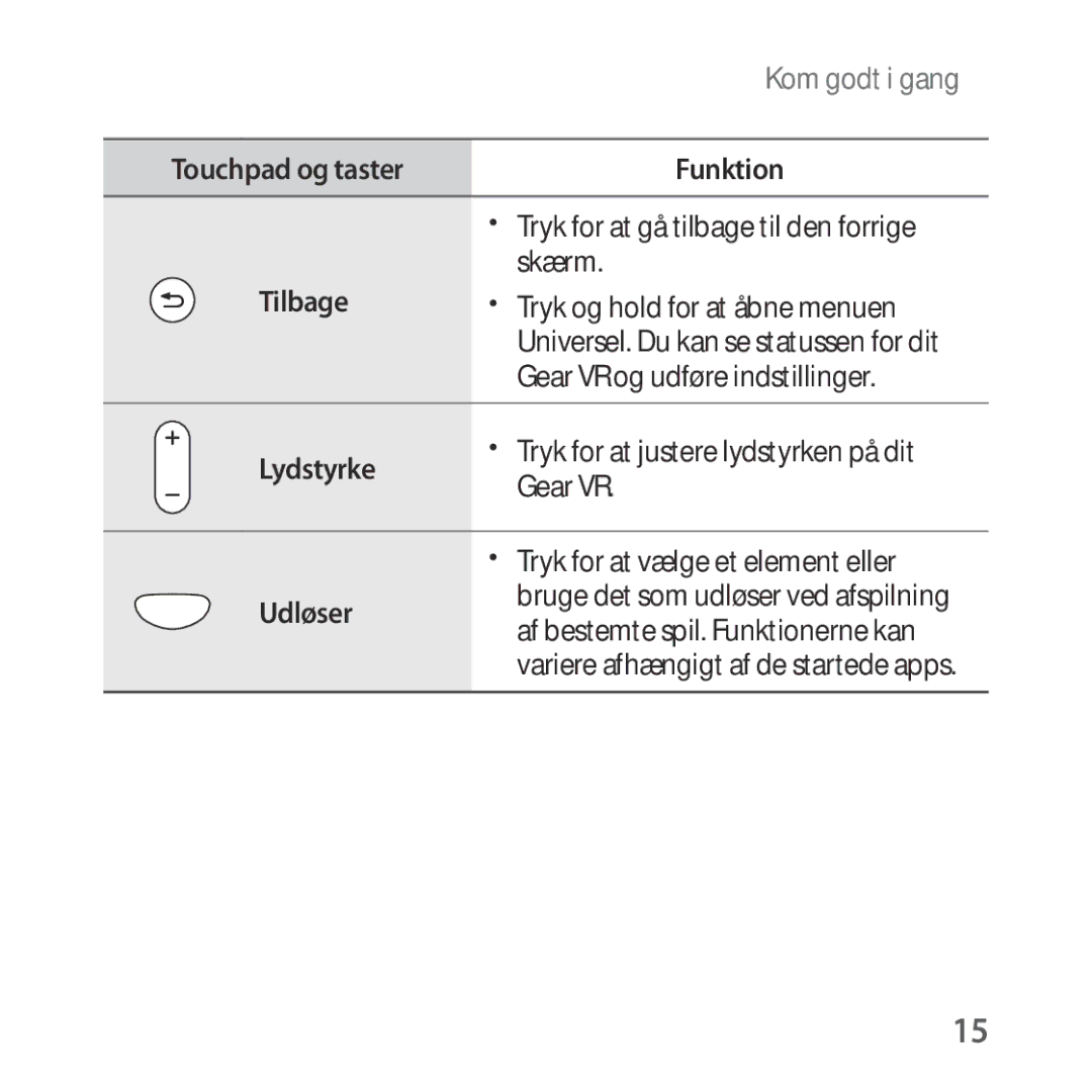 Samsung SM-R324NZAANEE manual Tilbage Tryk og hold for at åbne menuen, Udløser 