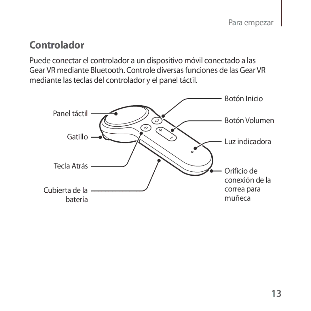 Samsung SM-R324NZAAPHE manual Controlador, Gatillo, Botón Inicio Botón Volumen Luz indicadora Tecla Atrás 