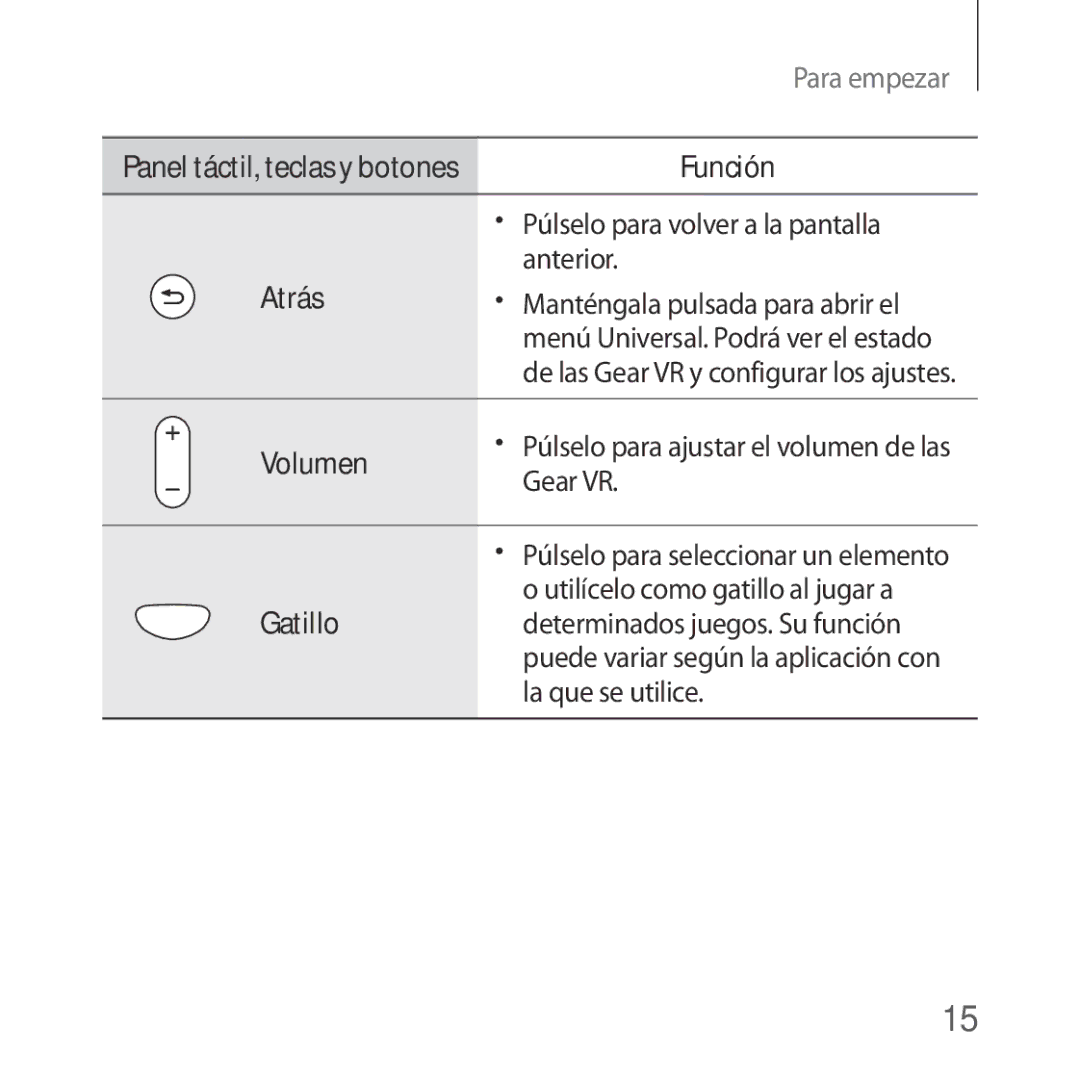 Samsung SM-R324NZAAPHE manual Gatillo, La que se utilice 