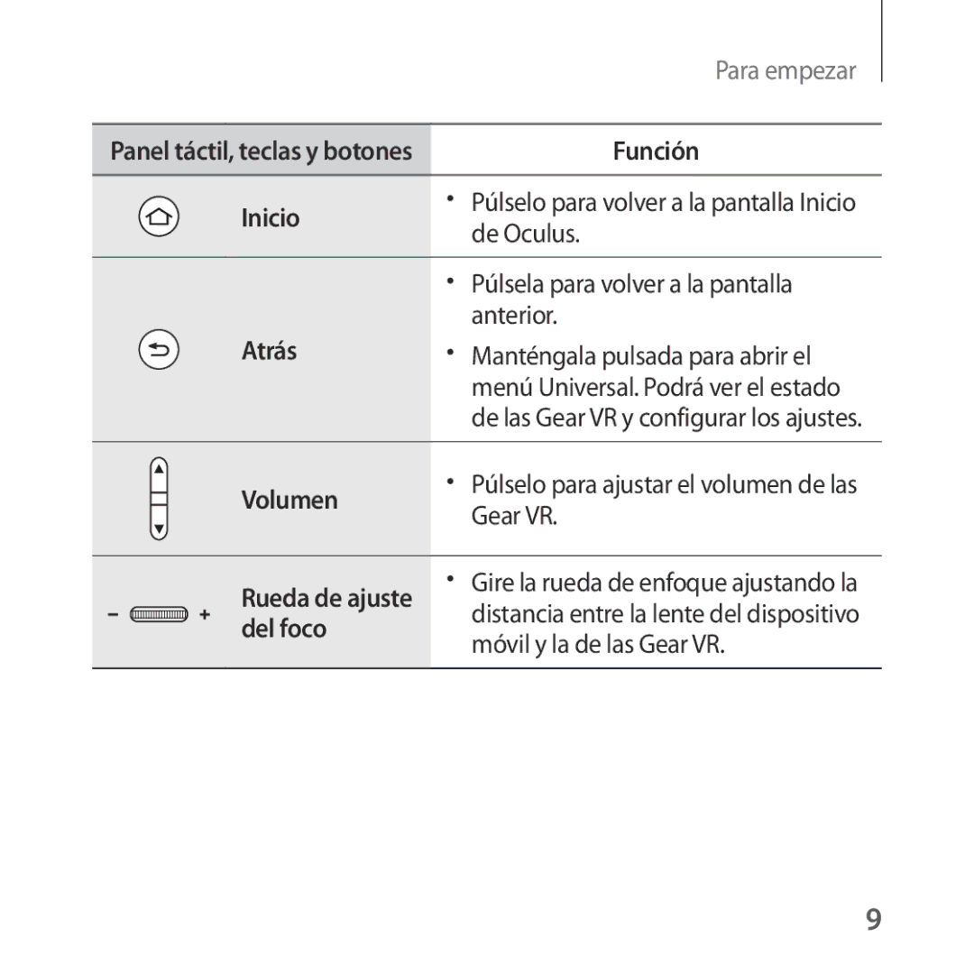 Samsung SM-R324NZAAPHE manual Inicio, Atrás, Volumen, Del foco 