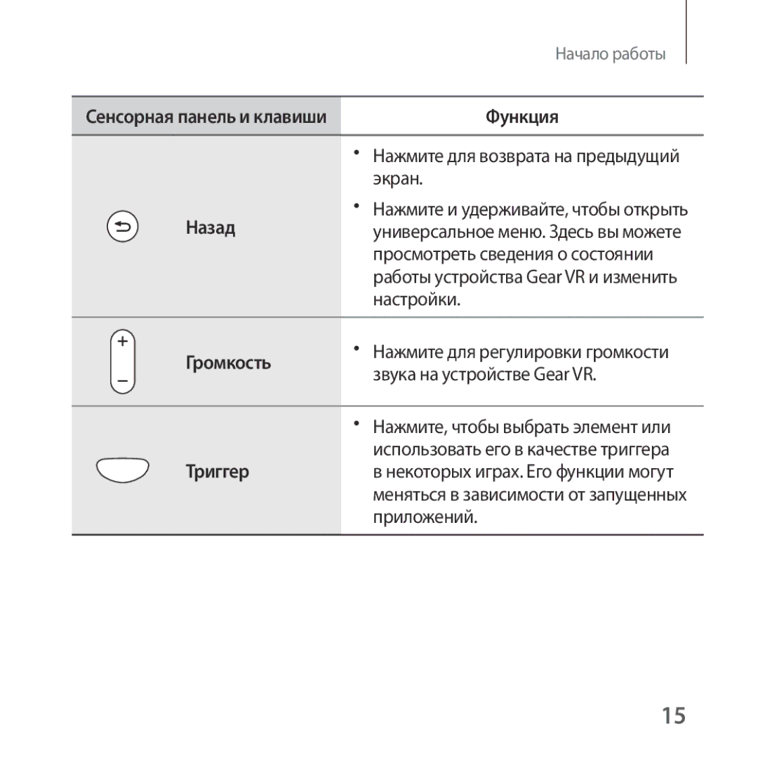 Samsung SM-R324NZAASER, SM-R324NZAASEB manual Сенсорная панель и клавиши Назад Громкость Триггер 