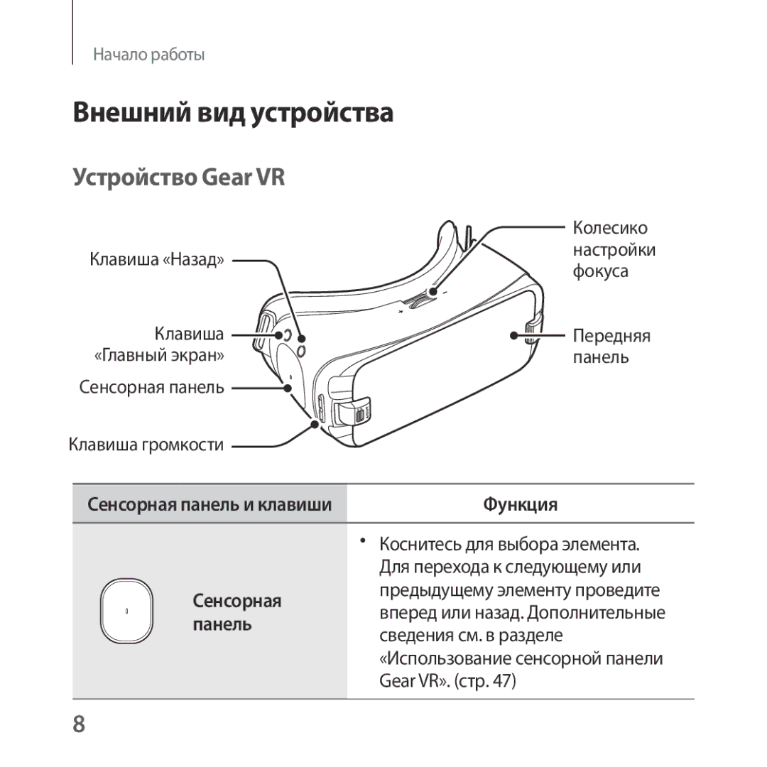 Samsung SM-R324NZAASEB, SM-R324NZAASER manual Внешний вид устройства, Устройство Gear VR 