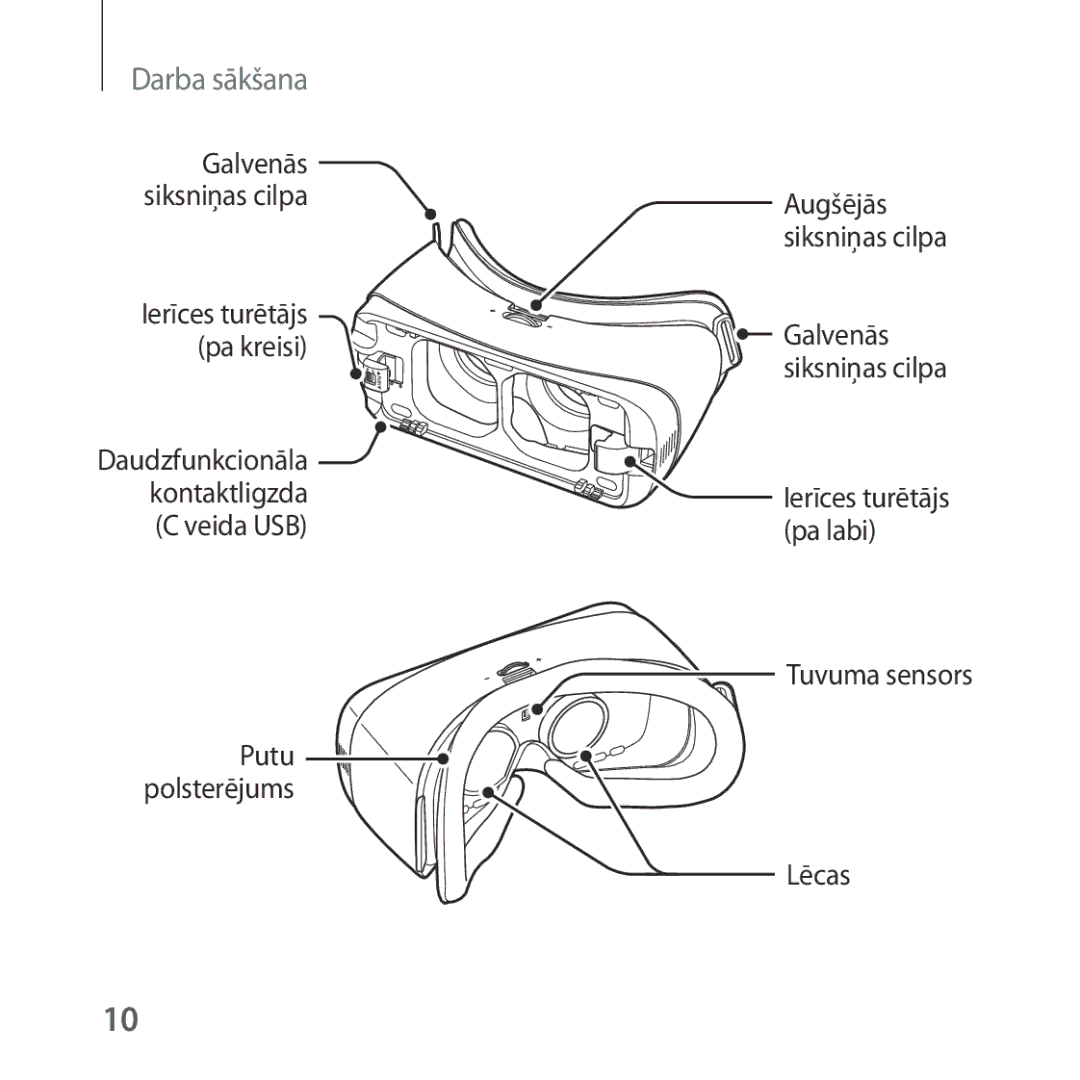 Samsung SM-R324NZAASEB manual Lēcas 