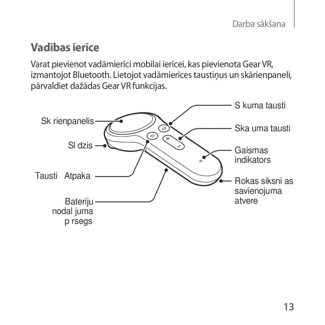 Samsung SM-R324NZAASEB manual Vadības ierīce 