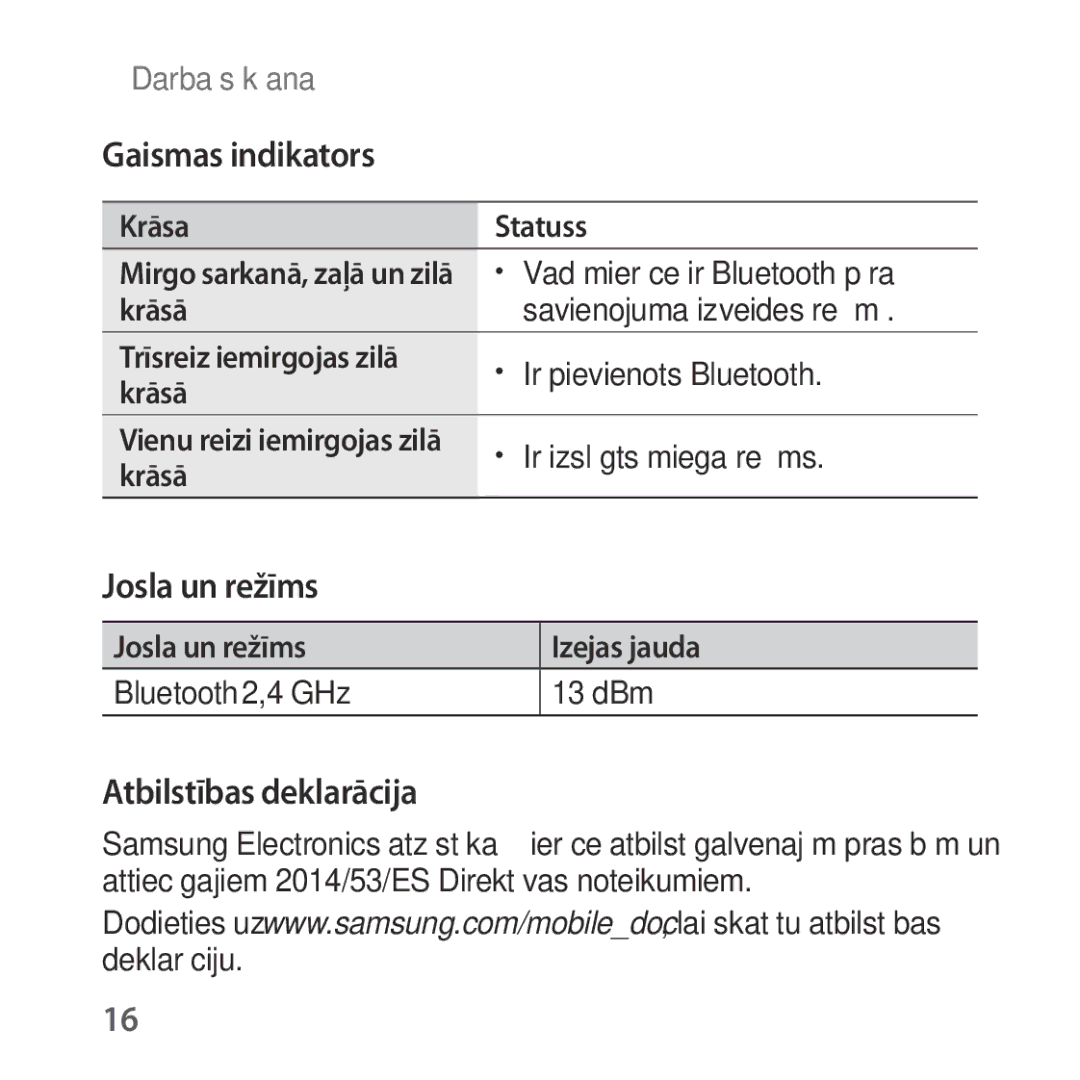 Samsung SM-R324NZAASEB manual Krāsa Statuss, Krāsā, Josla un režīms Izejas jauda Bluetooth 2,4 GHz 13 dBm 