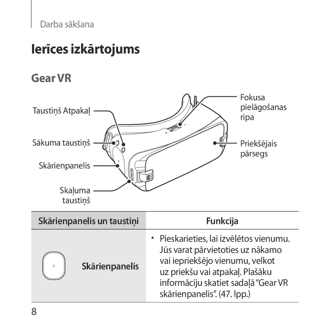 Samsung SM-R324NZAASEB manual Ierīces izkārtojums, Gear VR, Funkcija, Skārienpanelis . lpp 