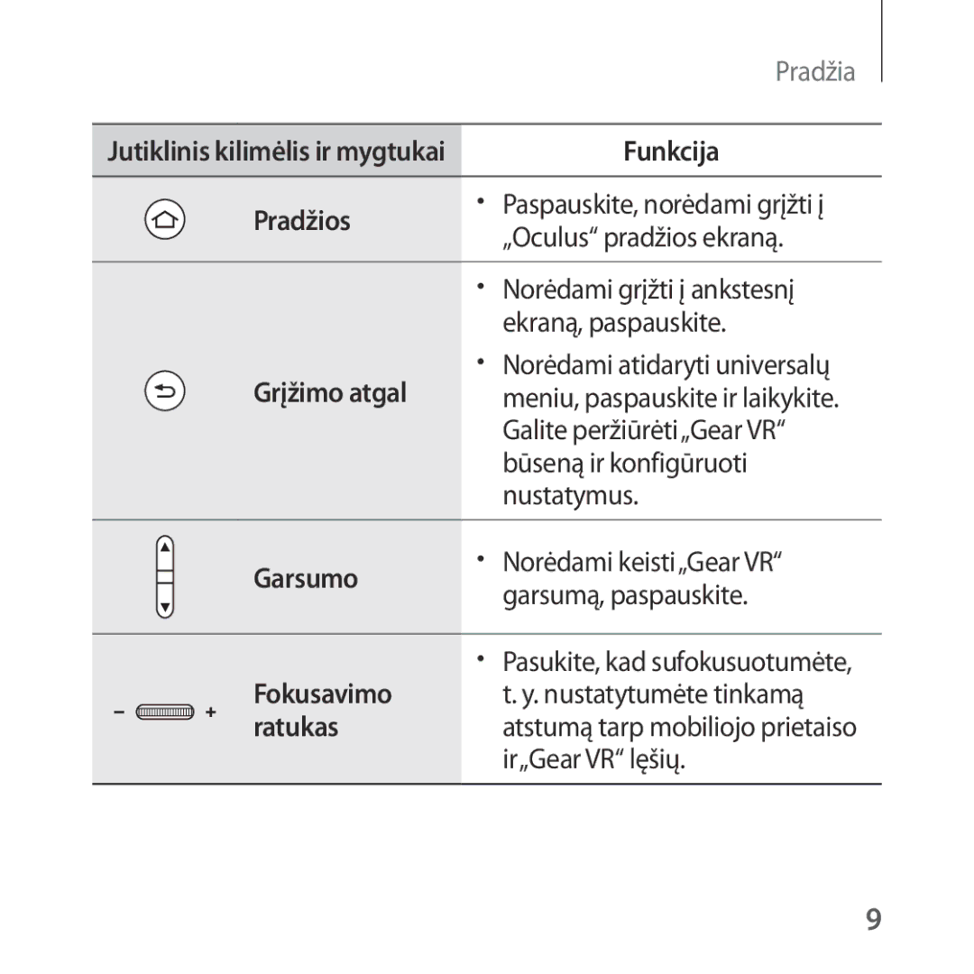 Samsung SM-R324NZAASEB manual Pradžios, Grįžimo atgal, Garsumo, Fokusavimo, Ratukas 