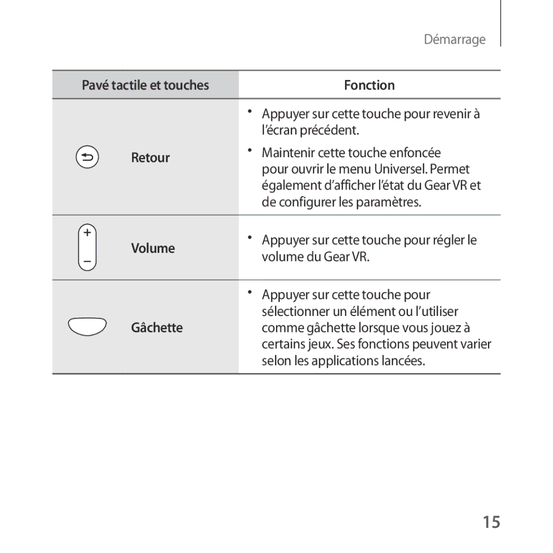 Samsung SM-R324NZAAXEF manual Retour, Gâchette 