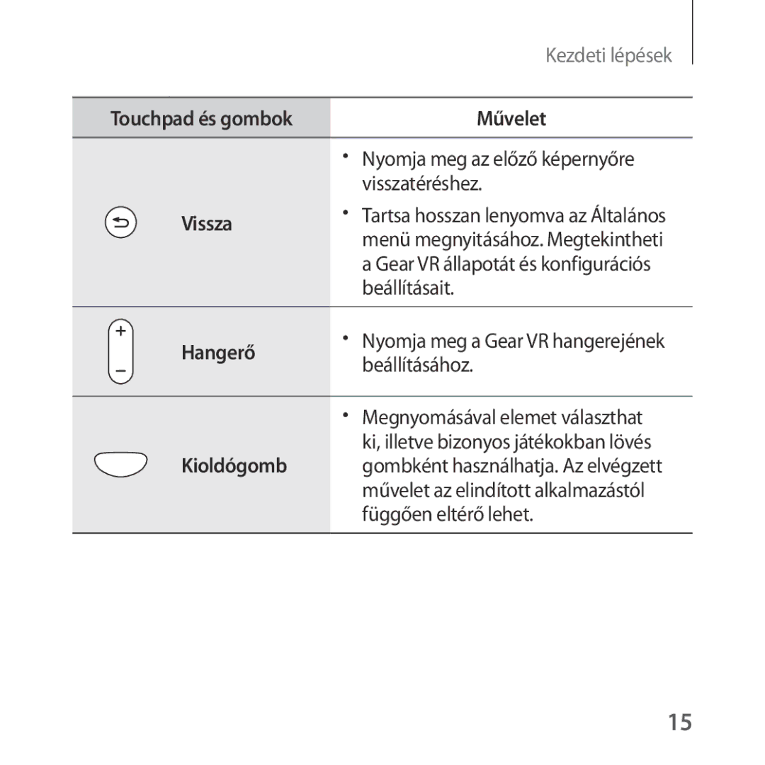 Samsung SM-R324NZAAXEH manual Nyomja meg az előző képernyőre, Kioldógomb, Függően eltérő lehet 