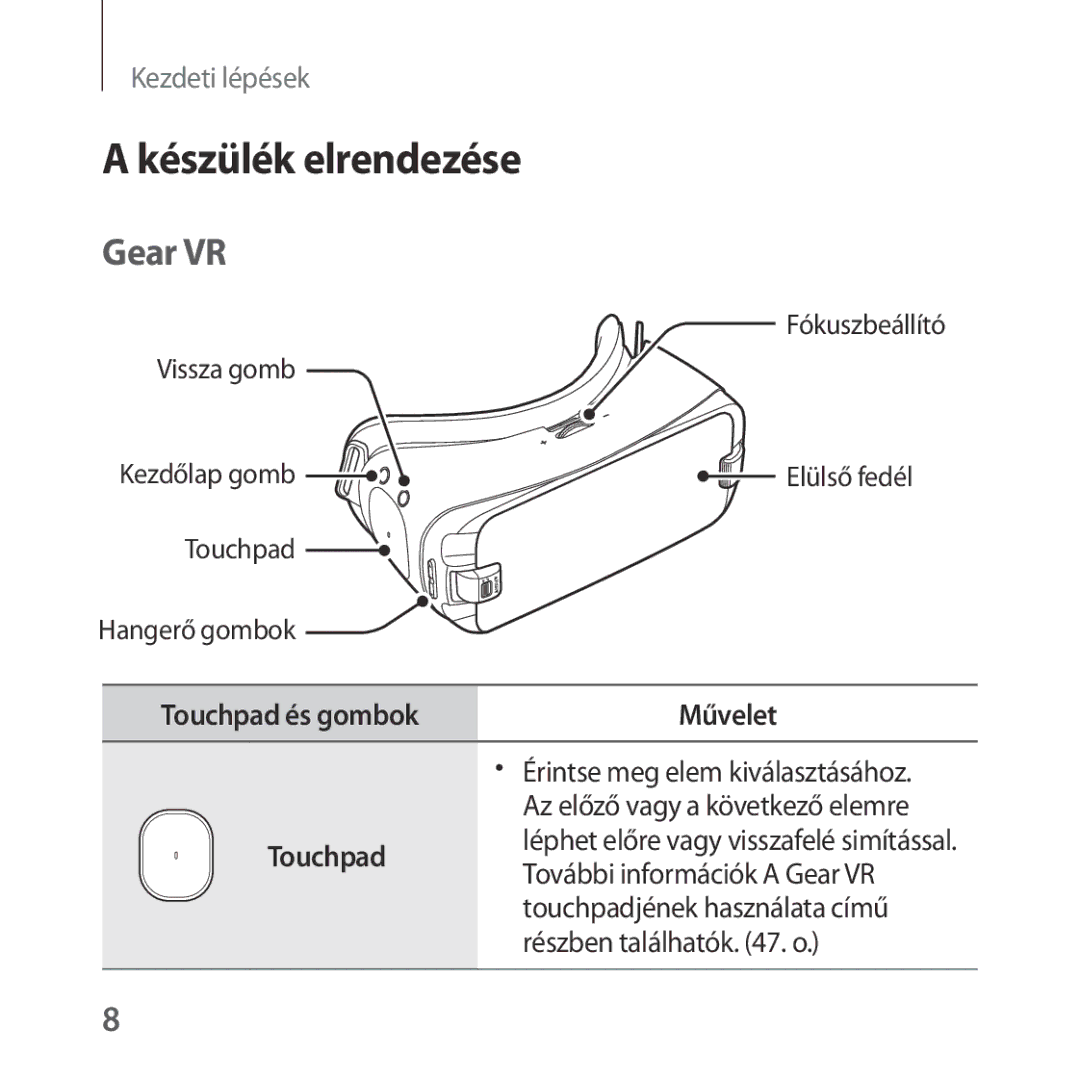 Samsung SM-R324NZAAXEH manual Készülék elrendezése, Gear VR, Touchpad és gombok Művelet 