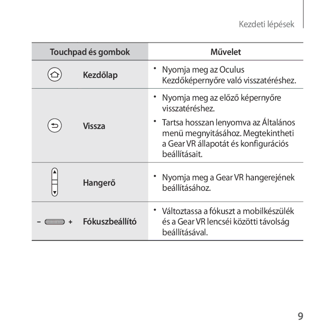 Samsung SM-R324NZAAXEH manual Touchpad és gombok Művelet Kezdőlap, Vissza, Hangerő 