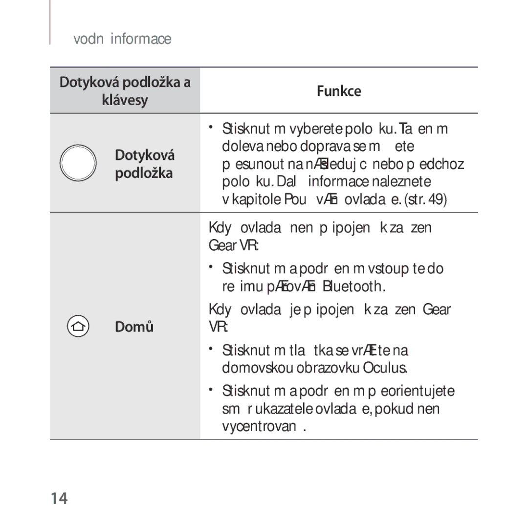 Samsung SM-R324NZAAXEZ manual Dotyková Doleva nebo doprava se můžete, Podložka, Domů VR 