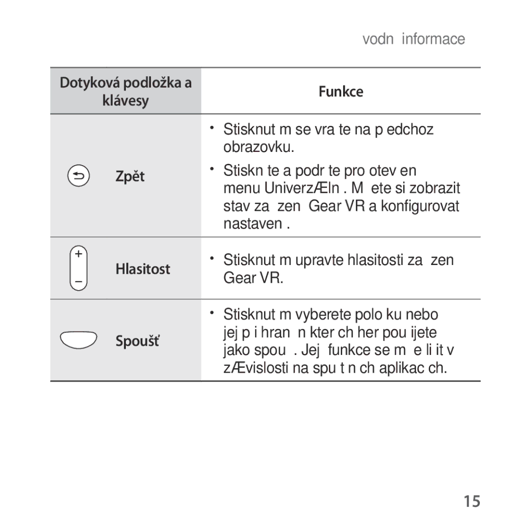 Samsung SM-R324NZAAXEZ manual Hlasitost, Stisknutím vyberete položku nebo, Spoušť, Jej při hraní některých her použijete 