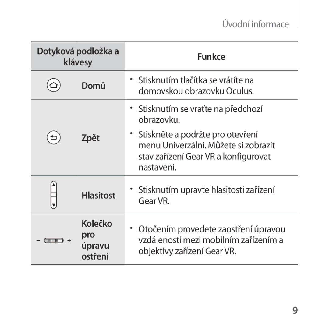 Samsung SM-R324NZAAXEZ manual Klávesy Domů, Zpět, Kolečko, Pro, Úpravu, Ostření 