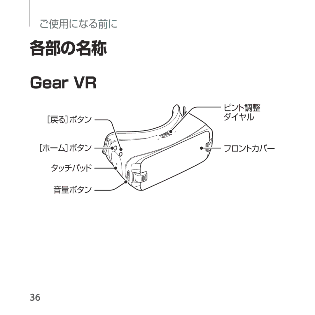 Samsung SM-R324NZAAXJP manual 各部の名称 Gear VR 