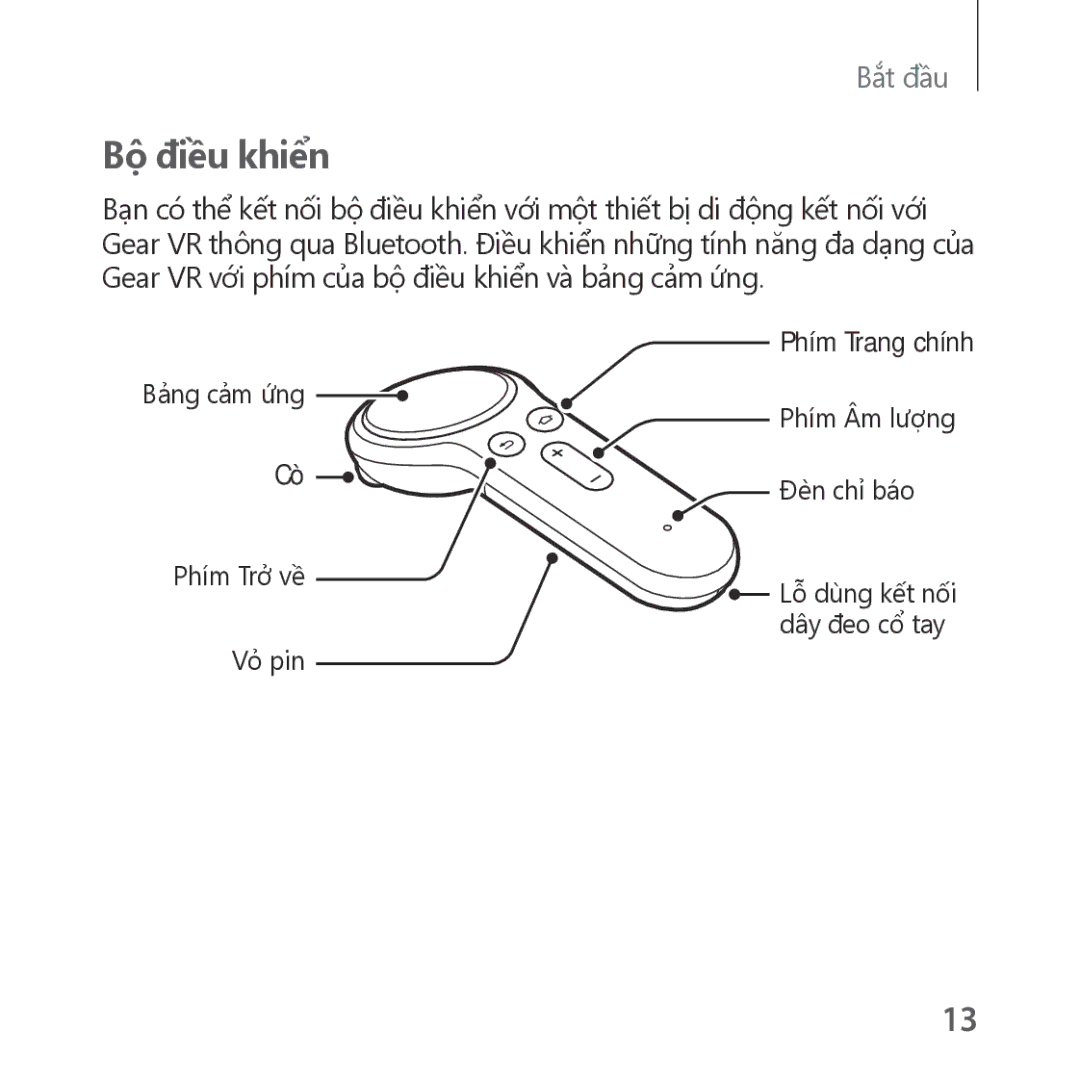 Samsung SM-R324NZAAXXV manual Bộ điều khiển 