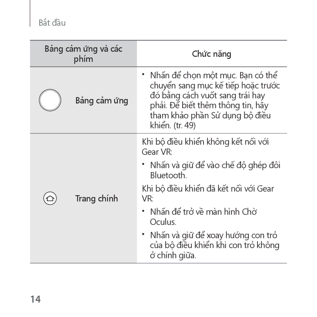 Samsung SM-R324NZAAXXV manual Bảng cảm ứng và các Chức năng 