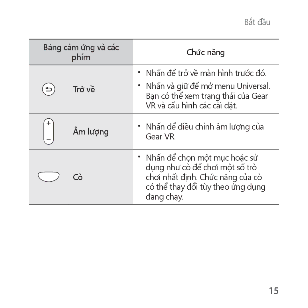 Samsung SM-R324NZAAXXV manual Nhấn để trở về màn hình trước đó 