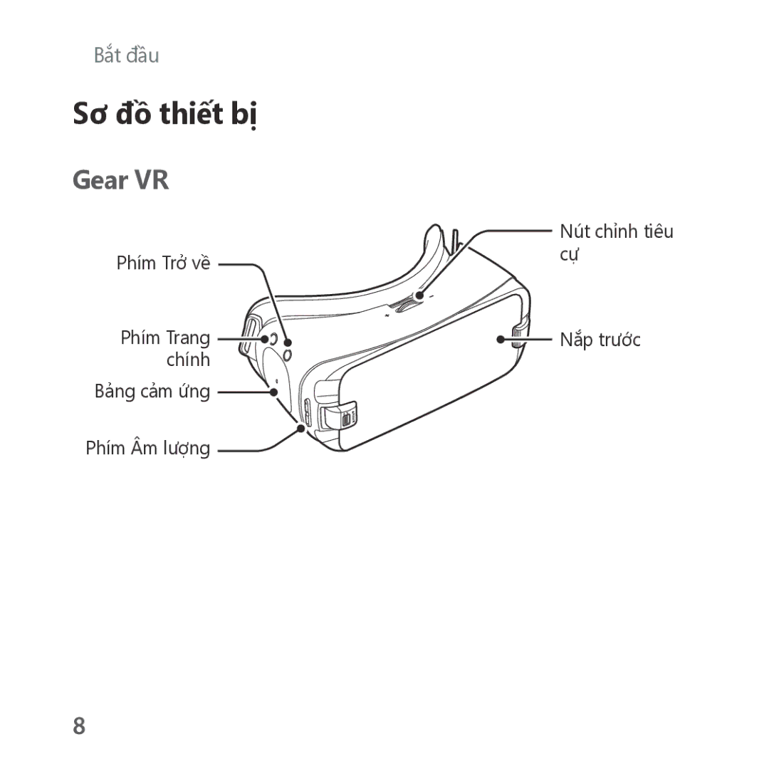 Samsung SM-R324NZAAXXV manual Sơ đồ thiết bị, Gear VR 