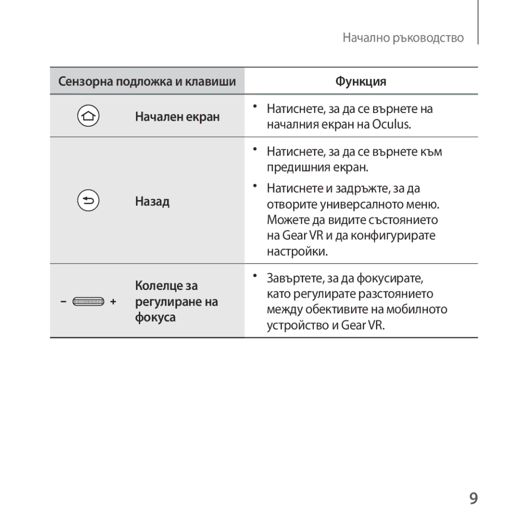Samsung SM-R325NZVABGL manual Натиснете, за да се върнете на, Началния екран на Oculus, Натиснете, за да се върнете към 