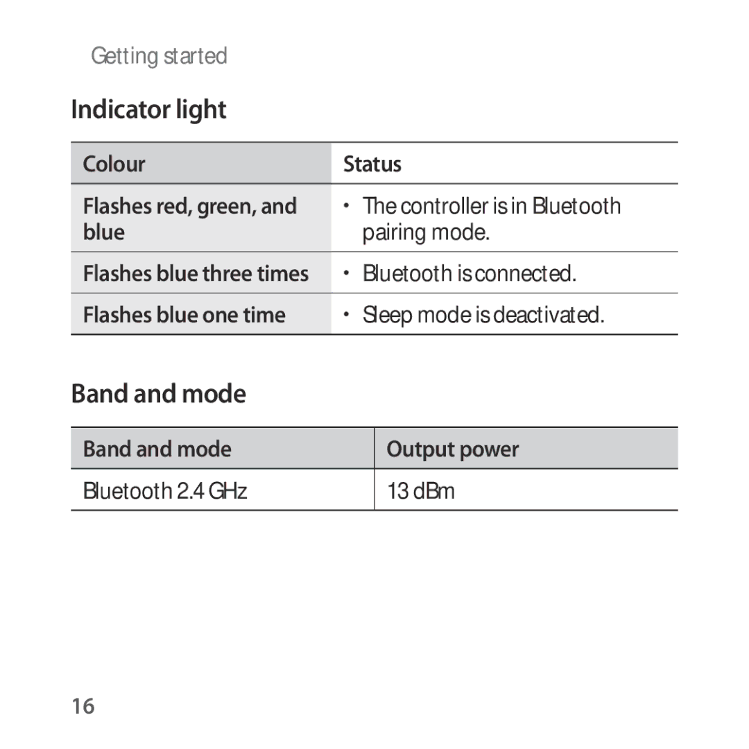 Samsung SM-R325NZVAXJP, SM-R325NZVADBT, SM-R325NZVAXEF, SM-R325NZVAITV, SM-R325NZVAPHE, SM-R325NZVAXXV manual Band and mode 