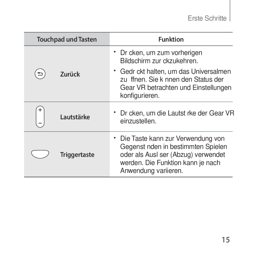 Samsung SM-R325NZVADBT manual Konfigurieren, Lautstärke, Einzustellen, Triggertaste, Anwendung variieren 