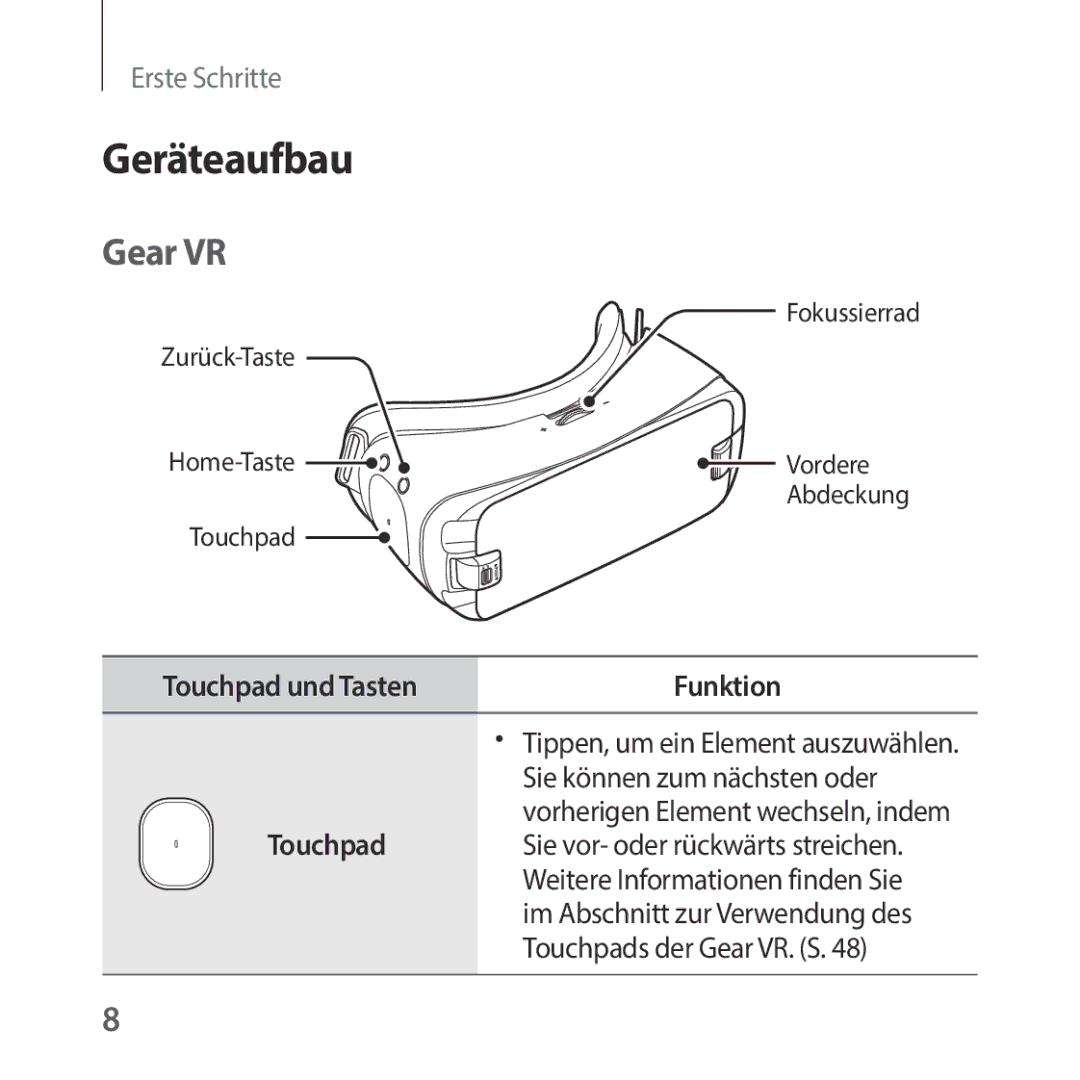 Samsung SM-R325NZVADBT manual Geräteaufbau, Gear VR, Touchpad und Tasten Funktion 