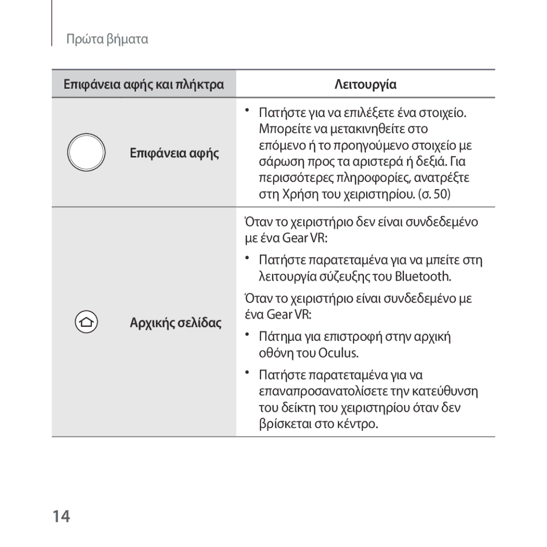 Samsung SM-R325NZVAEUR manual Μπορείτε να μετακινηθείτε στο, Στη Χρήση του χειριστηρίου. σ, Με ένα Gear VR, Ένα Gear VR 