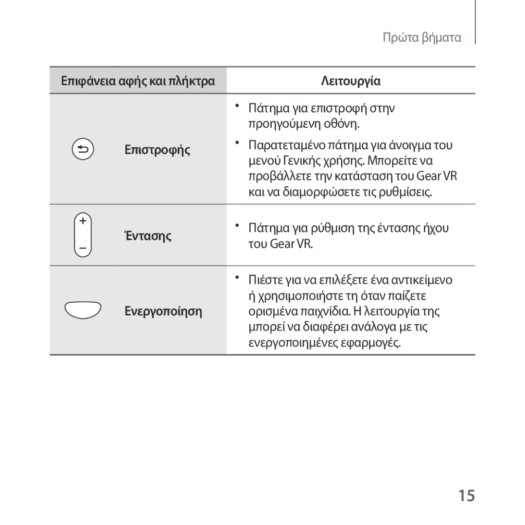 Samsung SM-R325NZVAEUR manual Έντασης, Ενεργοποίηση 