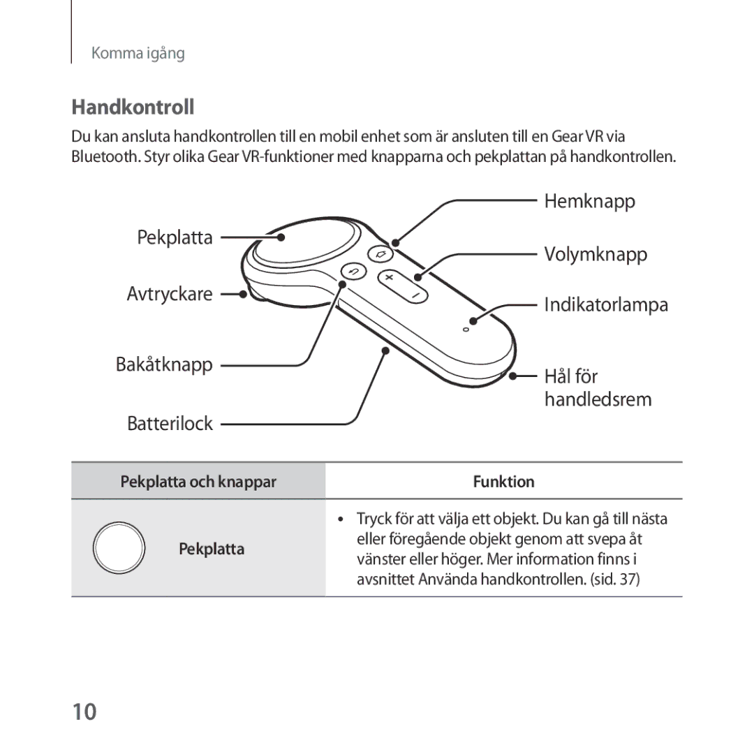 Samsung SM-R325NZVANEE manual Handkontroll, Hål för 