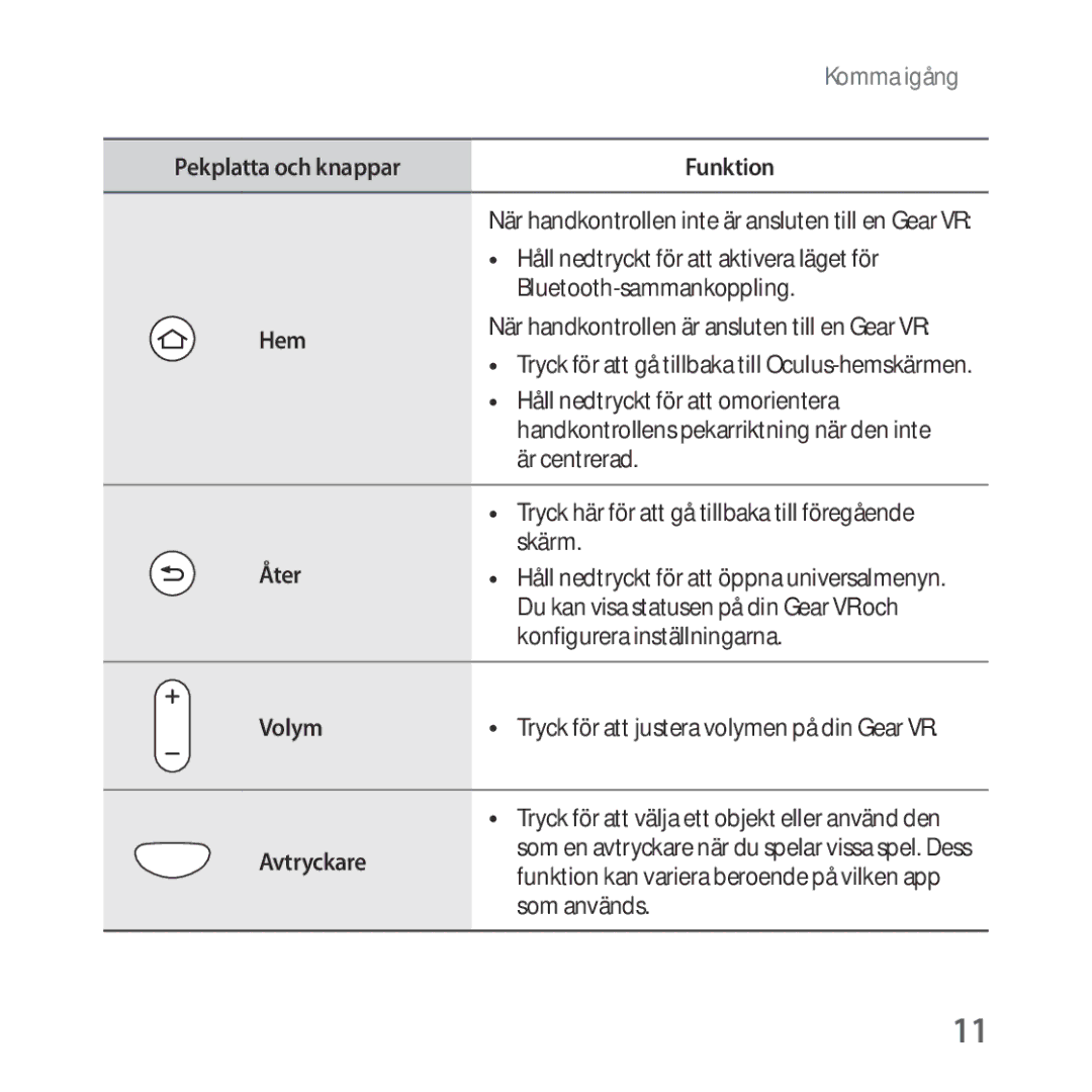 Samsung SM-R325NZVANEE manual Volym 