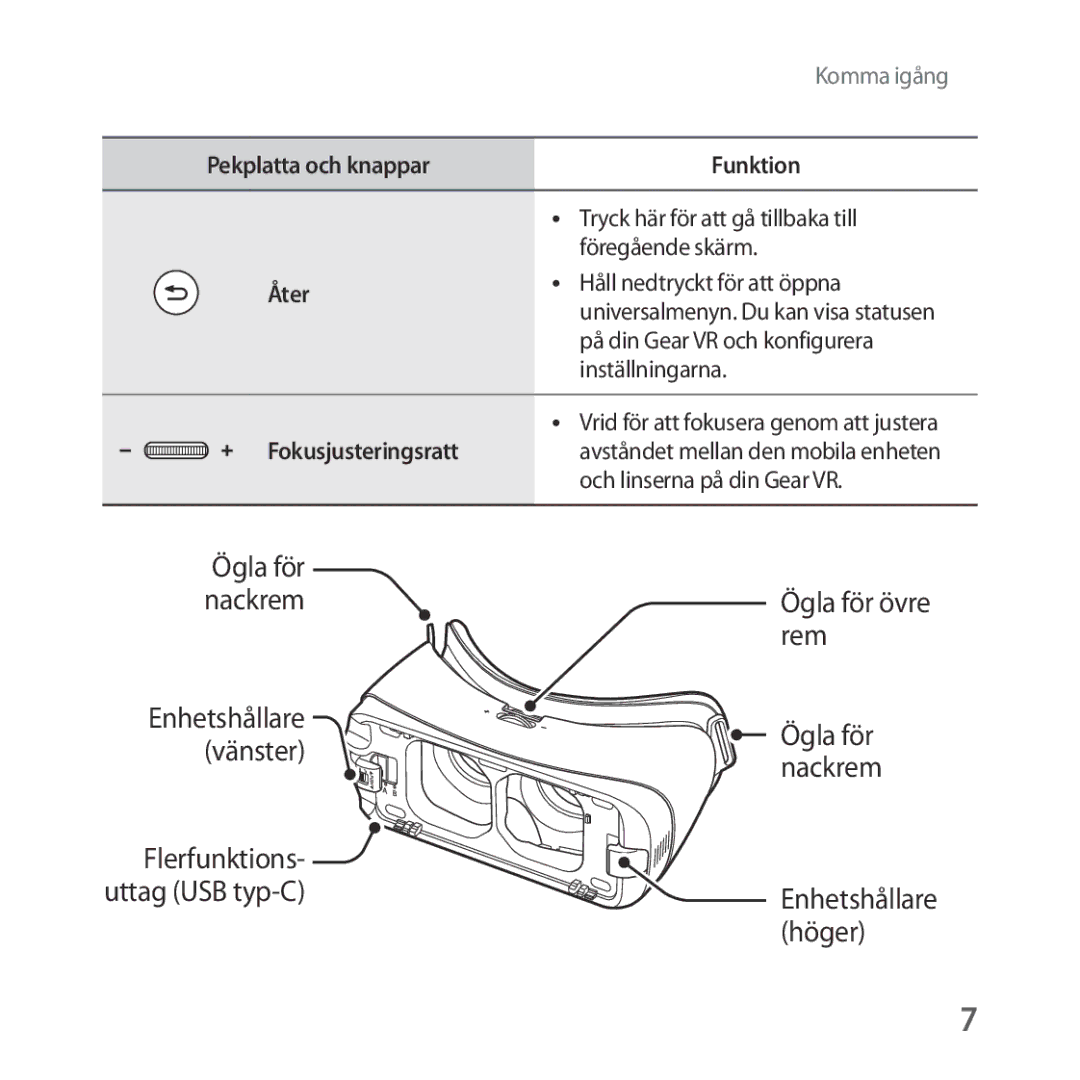 Samsung SM-R325NZVANEE manual Ögla för nackrem 