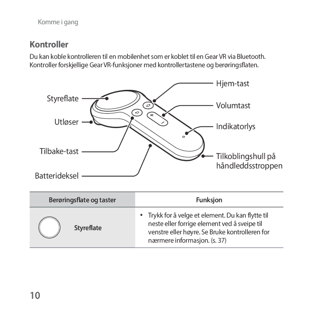 Samsung SM-R325NZVANEE manual Kontroller, Styreflate 