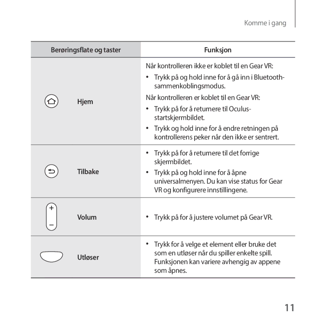 Samsung SM-R325NZVANEE manual Volum, Utløser 