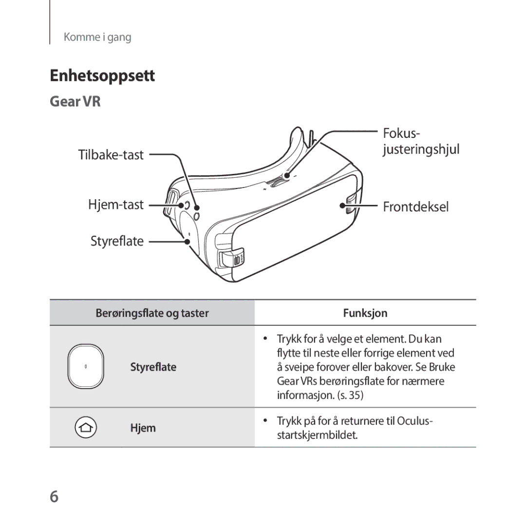 Samsung SM-R325NZVANEE manual Enhetsoppsett, Gear VR, Funksjon, Hjem 