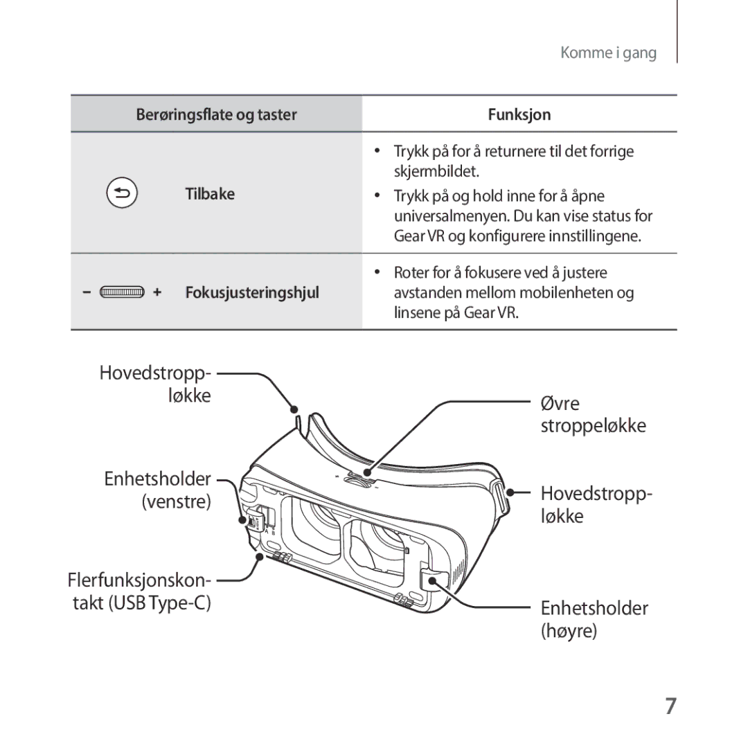 Samsung SM-R325NZVANEE manual Berøringsflate og taster Funksjon, Tilbake, Fokusjusteringshjul 