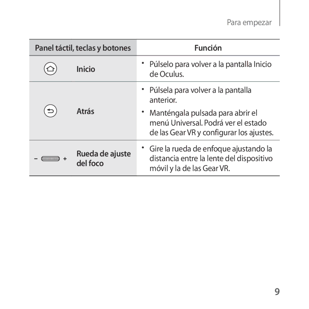 Samsung SM-R325NZVAPHE manual Inicio, Atrás, Del foco 