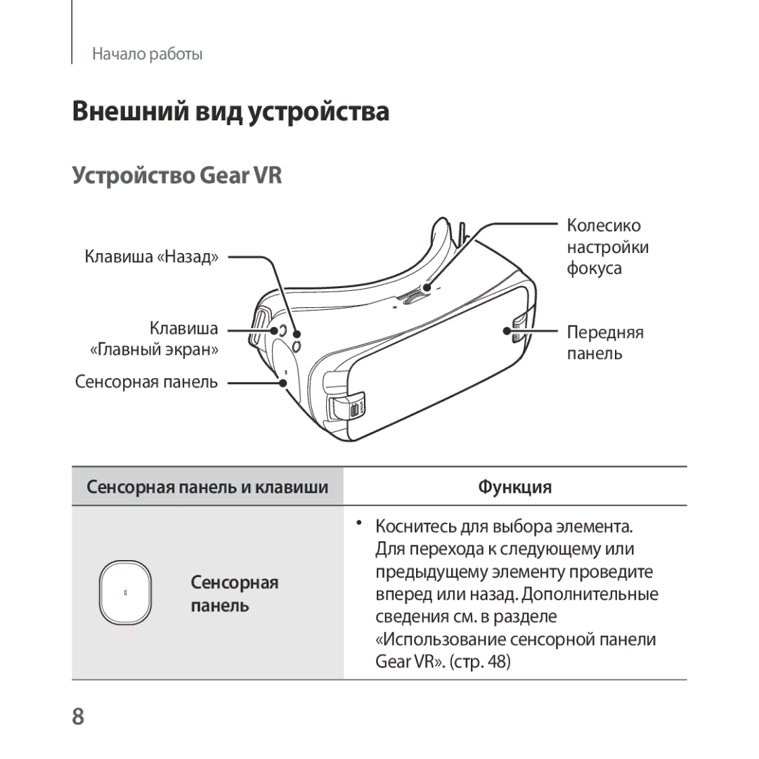 Samsung SM-R325NZVASEB, SM-R325NZVASER manual Внешний вид устройства, Устройство Gear VR, Функция, Сенсорная, Панель 