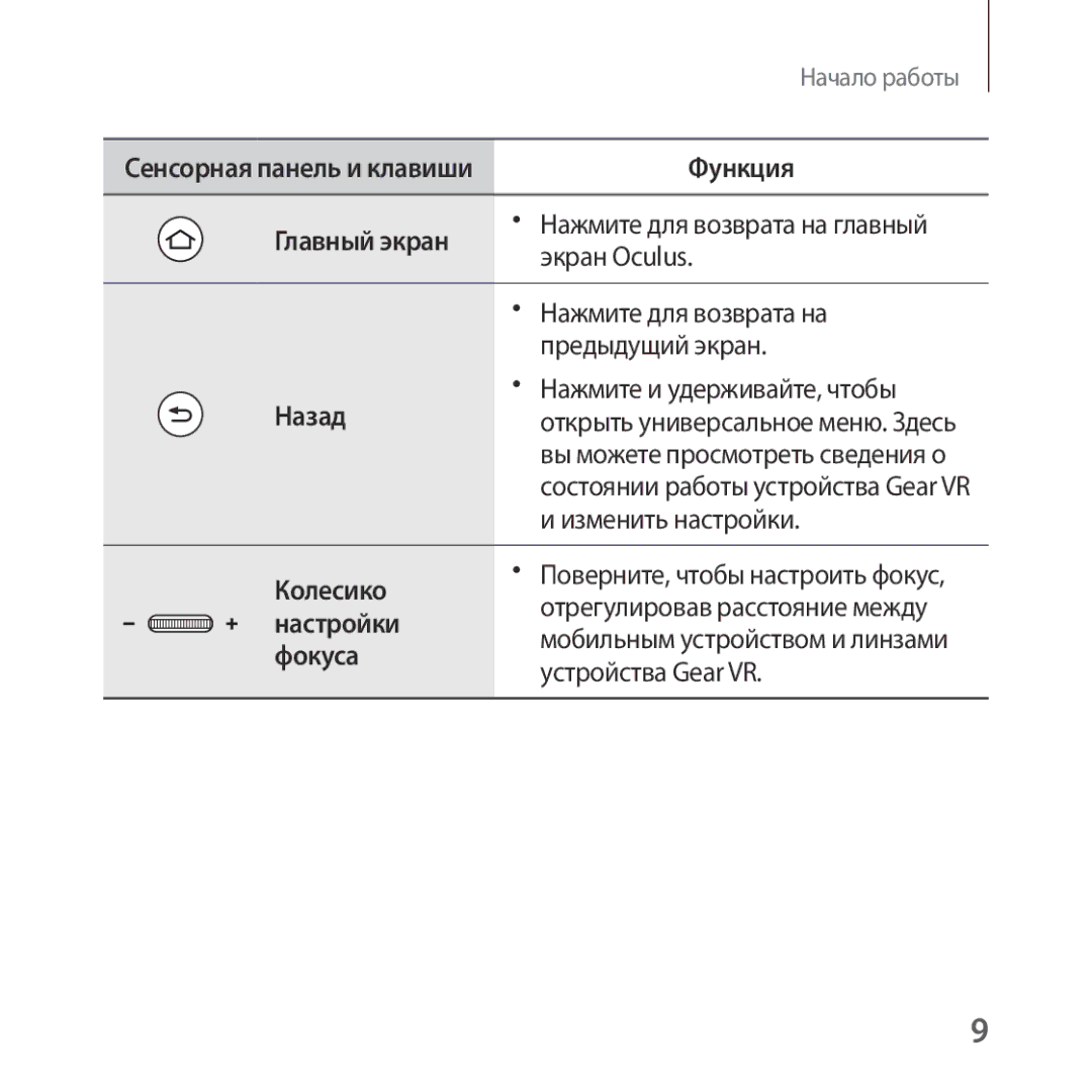 Samsung SM-R325NZVASER, SM-R325NZVASEB manual Главный экран, Назад, Колесико, Настройки, Фокуса 