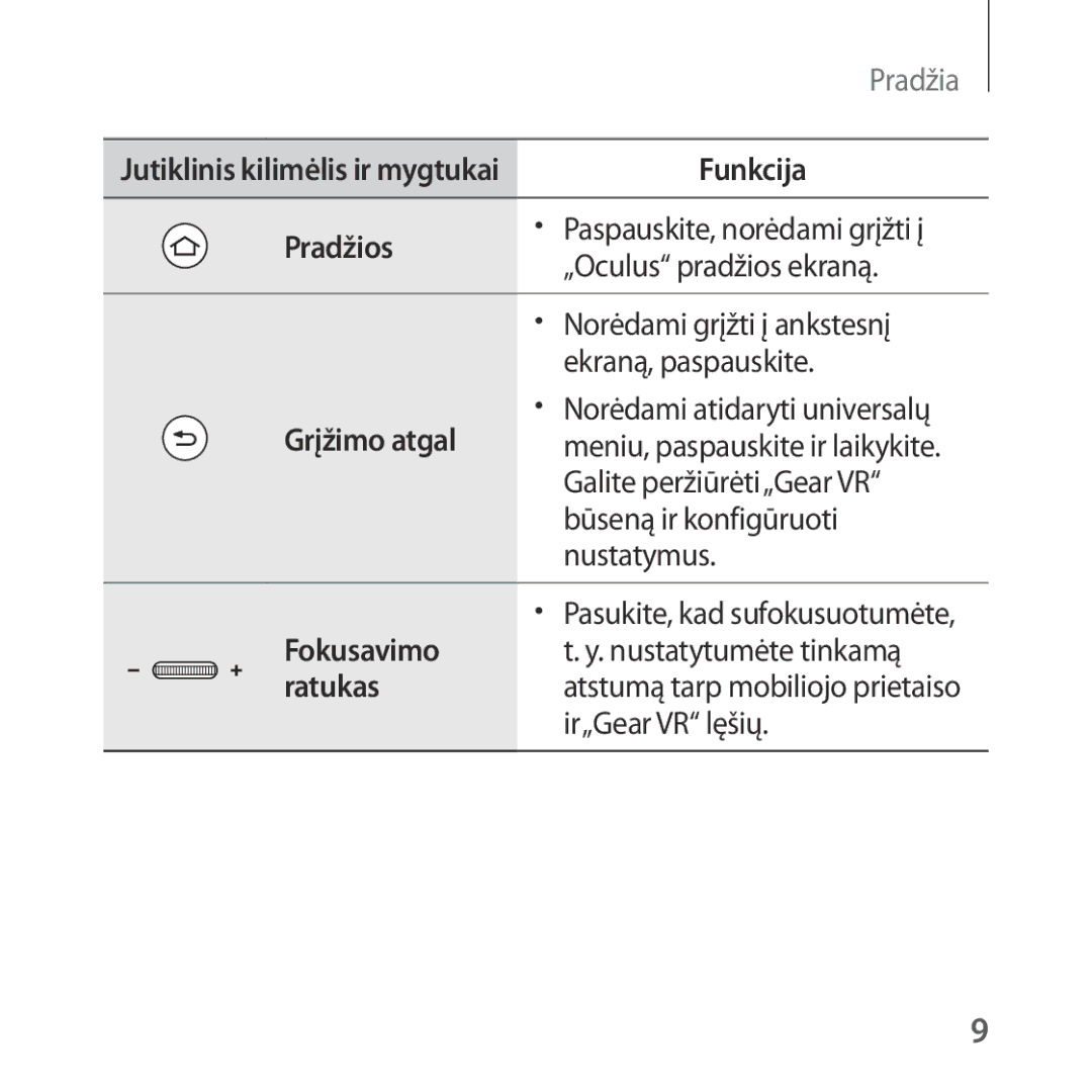 Samsung SM-R325NZVASEB manual Pradžios, Grįžimo atgal, Fokusavimo, Ratukas 