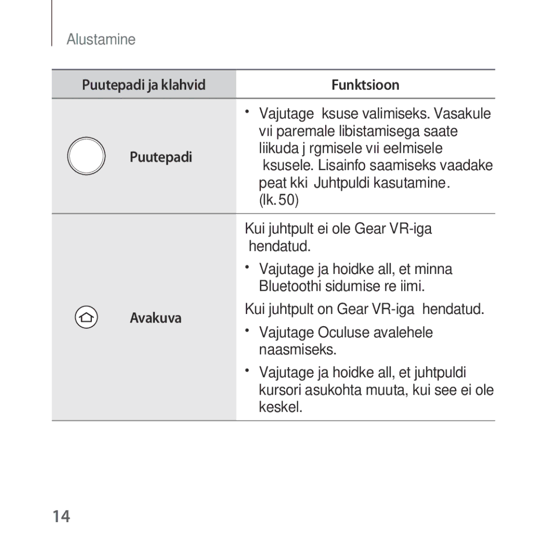 Samsung SM-R325NZVASEB manual Puutepadi 