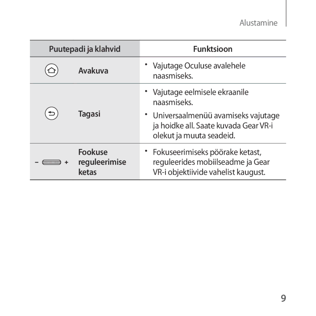 Samsung SM-R325NZVASEB manual Olekut ja muuta seadeid, Fookuse Fokuseerimiseks pöörake ketast Reguleerimise, Ketas 